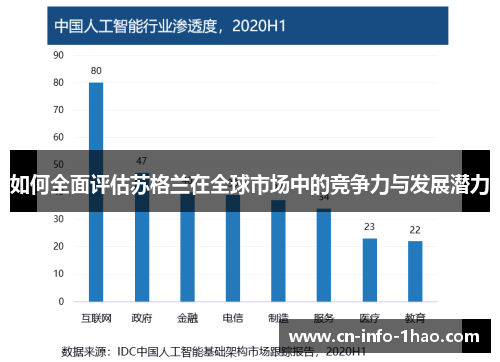 如何全面评估苏格兰在全球市场中的竞争力与发展潜力
