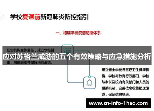 应对苏格兰威胁的五个有效策略与应急措施分析