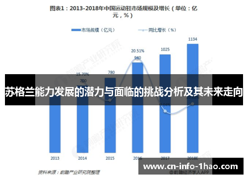 苏格兰能力发展的潜力与面临的挑战分析及其未来走向