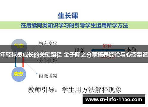 年轻球员成长的关键路径 金子隆之分享培养经验与心态塑造 年轻球员成长的关键路径 金子隆之分享培养经验与心态塑造