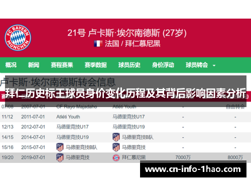 拜仁历史标王球员身价变化历程及其背后影响因素分析