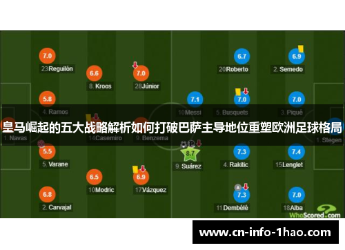 皇马崛起的五大战略解析如何打破巴萨主导地位重塑欧洲足球格局 皇马崛起的五大战略解析如何打破巴萨主导地位重塑欧洲足球格局