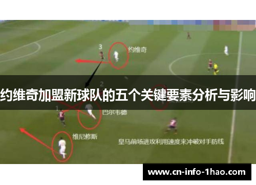 约维奇加盟新球队的五个关键要素分析与影响