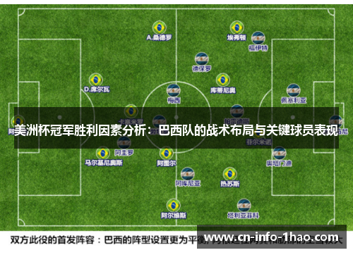 美洲杯冠军胜利因素分析：巴西队的战术布局与关键球员表现