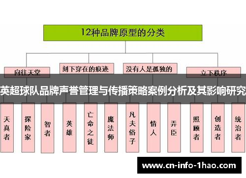 英超球队品牌声誉管理与传播策略案例分析及其影响研究