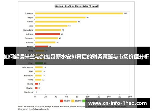 如何解读米兰与约维奇薪水安排背后的财务策略与市场价值分析