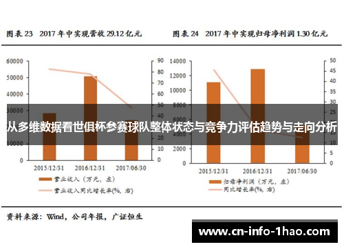 从多维数据看世俱杯参赛球队整体状态与竞争力评估趋势与走向分析