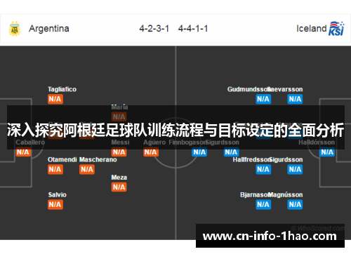 深入探究阿根廷足球队训练流程与目标设定的全面分析