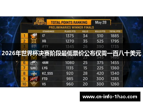 2026年世界杯决赛阶段最低票价公布仅需一百八十美元