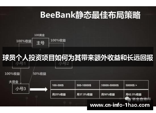 球员个人投资项目如何为其带来额外收益和长远回报 球员个人投资项目如何为其带来额外收益和长远回报