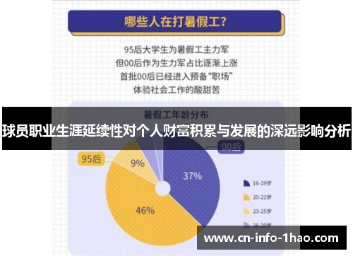 球员职业生涯延续性对个人财富积累与发展的深远影响分析
