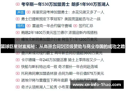 篮球巨星财富揭秘：从高额合同到顶级赞助与商业帝国的成功之路