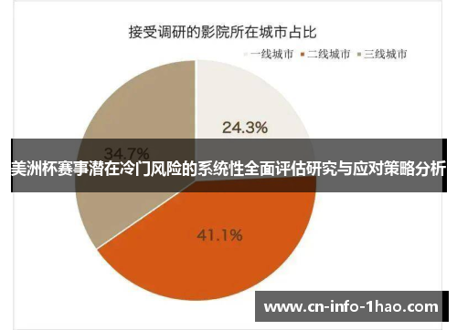 美洲杯赛事潜在冷门风险的系统性全面评估研究与应对策略分析