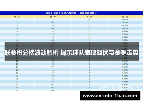 联赛积分榜波动解析 揭示球队表现起伏与赛季走势