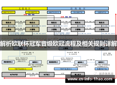 解析欧联杯冠军晋级欧冠流程及相关规则详解