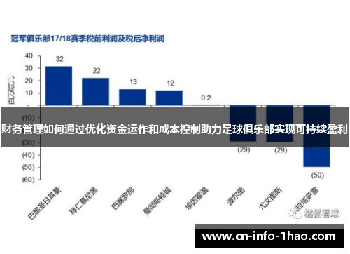 财务管理如何通过优化资金运作和成本控制助力足球俱乐部实现可持续盈利