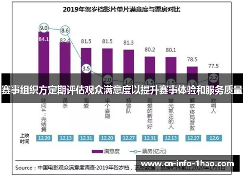 赛事组织方定期评估观众满意度以提升赛事体验和服务质量