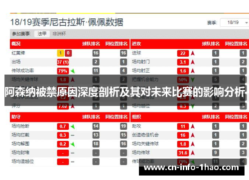阿森纳被禁原因深度剖析及其对未来比赛的影响分析